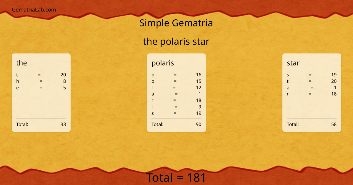 the polaris star in simple Gematria